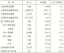 澳门葡京网址_澳门葡京官网_澳门葡京网站唐山市2017年国民经济和社会发展统计